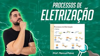 Processos de Eletrização  FocaNaFísica [upl. by Noraha]