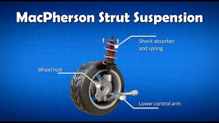 Car Suspension Macpherson Strut Suspension 2021 [upl. by Pelmas]