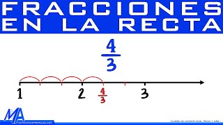 Ubicación de fracciones en la recta numérica [upl. by Dean]