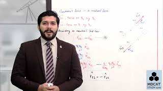 coulombs law class 12part 2 by hassan fareed [upl. by Kutzenco]