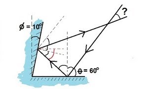 Physics 51  Optics Reflections 2 of 2 Inbound and Exit Ray [upl. by Byran88]