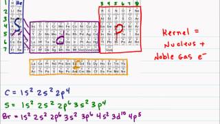 Electron Configuration Part 2 [upl. by Aisatnaf]