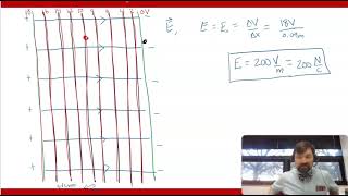 Equipotential Lines and Surfaces [upl. by Patric]