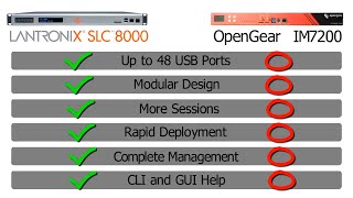 Lantronix SLC 8000 Advanced Console Manager vs OpenGear IM7200 Infrastructure Manager [upl. by Kciredes]