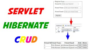 Hindi Me Servlate Hibernate Full Crud Operation [upl. by Cinderella]