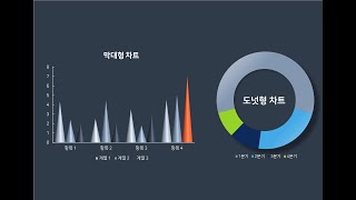 파워포인트 강의 33레벨 – 막대형 차트 응용 원형 차트 응용 [upl. by Aseela]