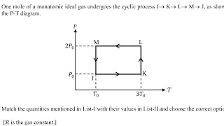 One mole of a monatomic ideal gas undergoes the cyclic process J→ K→ L→ M→ J as [upl. by Marjana]