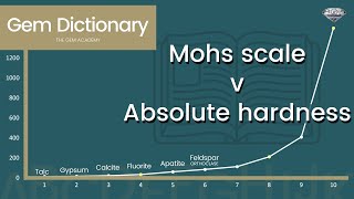Hardness scales for gemstones and minerals [upl. by Seuqcaj59]