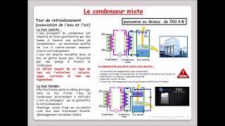 Leçon N°27  Les tours de refroidissement  condenseur mixte [upl. by Pimbley]