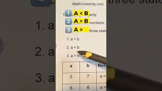 Trichotomy Property Simplified [upl. by Druci]