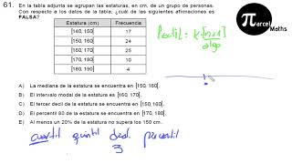 Pregunta 61 PARTE 1 QUÉ SON Y CÓMO CALCULAR FRACTÍLES modelo PSU DEMRE 2019 matemática [upl. by Nash]