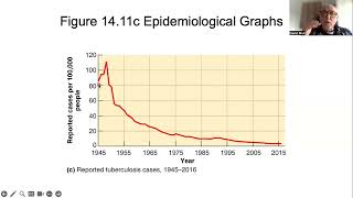 Epidemiology concl [upl. by Oflodor927]