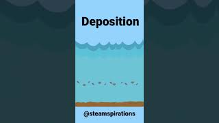 How are Sedimentary Rocks Formed Weathering Erosion Deposition Compaction amp Cementation [upl. by Seroka]