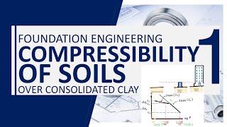 Foundation Engineering  Chapter 12 Derivation for Over Consolidated Clay Part VI [upl. by Claudine224]