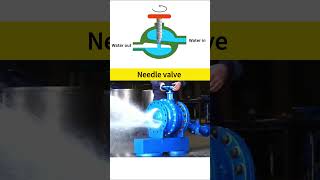 The working principle of needle valve valve machinery chemical industry [upl. by Garratt]