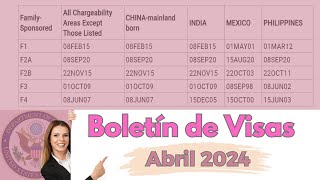 Boletín de Visas Abril 2024 [upl. by Nalda339]