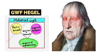 Dialectical Logic Simplified philosophy psir hegel upsc philosophyoptional sociology [upl. by Kelci]