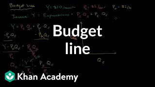 Budget Line [upl. by Depoliti]