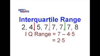 Interquartile Range [upl. by Anear642]