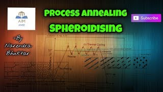 What is Process amp Cyclic Annealing  Engineers Academy [upl. by Aletha]