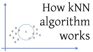 How kNN algorithm works [upl. by Womack838]