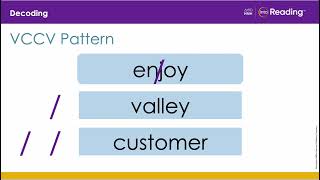 3rd Grade ELA 1021 Decoding VCCV Syllable Division Pattern [upl. by Nire]