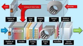 hvac plenum box design sizing calculation air distribution plenum box sizing of FCU and AHU [upl. by Shelagh418]