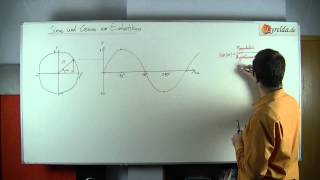 Sinus amp Kosinus am Einheitskreis  Lyreldade [upl. by Whang]