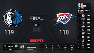 Dallas Mavericks  Oklahoma City Thunder  NBAPlayoffs presented by Google Pixel Live Scoreboard [upl. by Notlem847]