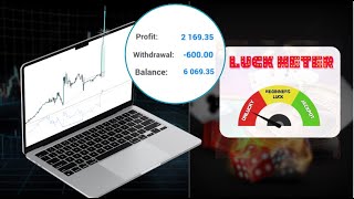 How I PREDICT US30 Breakouts ACCURATELY During EVERY News Event  2000 pips during NFP [upl. by Born]