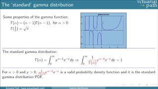 Gamma Distribution [upl. by Ulick]