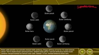 Fase Fase Bulan [upl. by Gilleod]