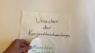 Ursachen der Konjunkturschwankungen Monetäretheorie [upl. by Aianat]