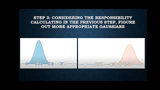 Gaussian Mixture Model [upl. by Ecirrehs]