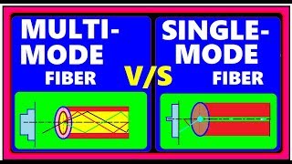 SINGLEMODE FIBER VS MULTIMODE FIBER IN OPTICAL FIBERBROADBAND COMMUNICATION SYSTEMS IN HINDI [upl. by Liuqnoj]