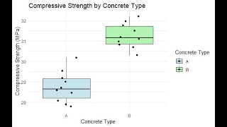 quotBatch 59 How to Perform TTest and Its Types in R  OneSample TwoSample and Pairedquot [upl. by Teryn]