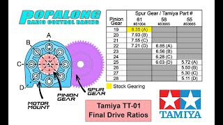 RC car gearing explained easy basics for Tamiya TT01 [upl. by Shornick660]