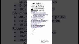 Elimination of nondepolarizing neuromuscular blocking agents [upl. by Jeramey604]