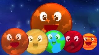 Planet canzone  video educativo  canzone sistema solare  Learn Planets  Planet Song For kids [upl. by Leibrag]