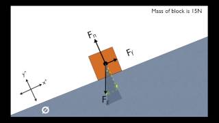 The secret to solving inclined plane problems  physics [upl. by Nyltac]