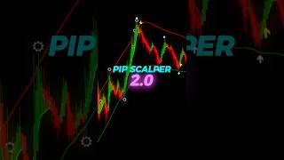 PIP SCALPER 20 👾 Best MT4 Indicator for Consistent Profits in 2024 💹 Forex trading indicators [upl. by Molohs362]