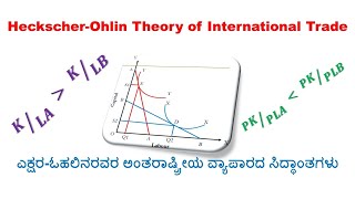 HeckscherOhlin Theory of International Trade ಎಕ್ಷರಓಹಲಿನರವರ ಅಂತರಾಷ್ಟ್ರೀಯ ವ್ಯಾಪಾರದ ಸಿದ್ಧಾಂತ [upl. by Vassell]