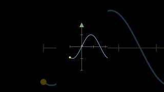 Is this Sine Curve🤔 maths mathsbeauty mathematics quiz viral graphs [upl. by Oynotna]