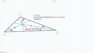 Ortocentro incentro baricentro e circocentro di un triangolo [upl. by Toinette]