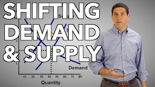 Shifting Demand and Supply Macro Topic 16 Micro Topic 27 [upl. by Kathye]