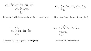 Denumirea izoalcanilor conform IUPAC [upl. by Llerrahs]