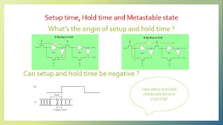 Setup time Hold time and Metastability  Whats the origin Can these be negative [upl. by Ahouh758]