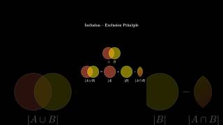 Inclusionexclusion principle statistics cardinality math settheory [upl. by Annod]