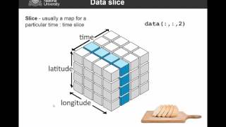 RSLab2  Spatiotemporal analysis [upl. by Ardnael]