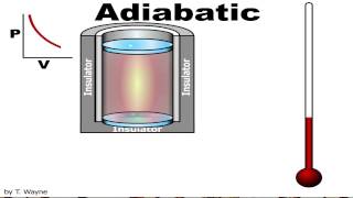 Adiabatic Cooling Animation [upl. by Argyle83]